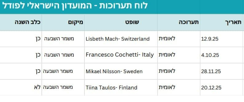 לוח תערוכות - מחצית ב' 2025